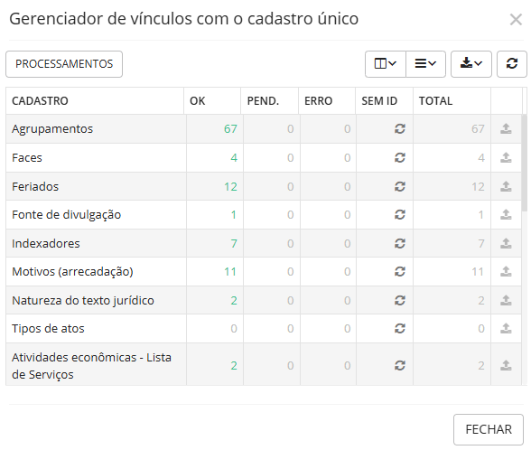 executando