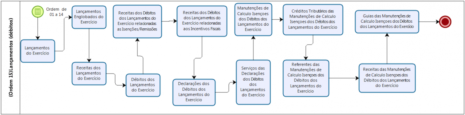 executando