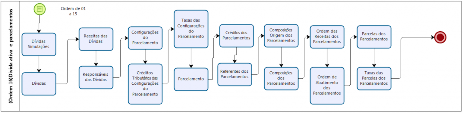 executando