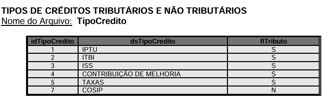 executando