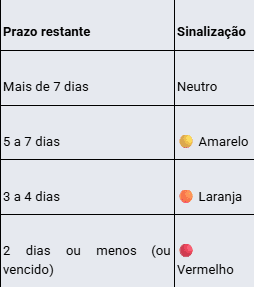 executando