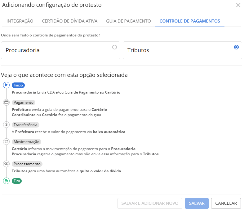 executando