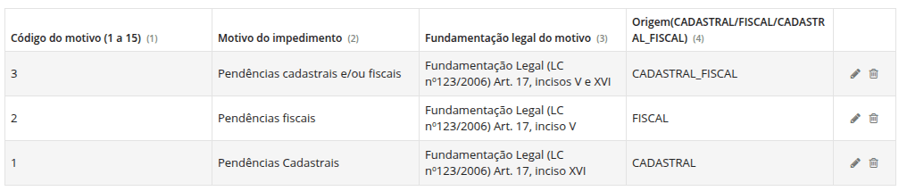 executando
